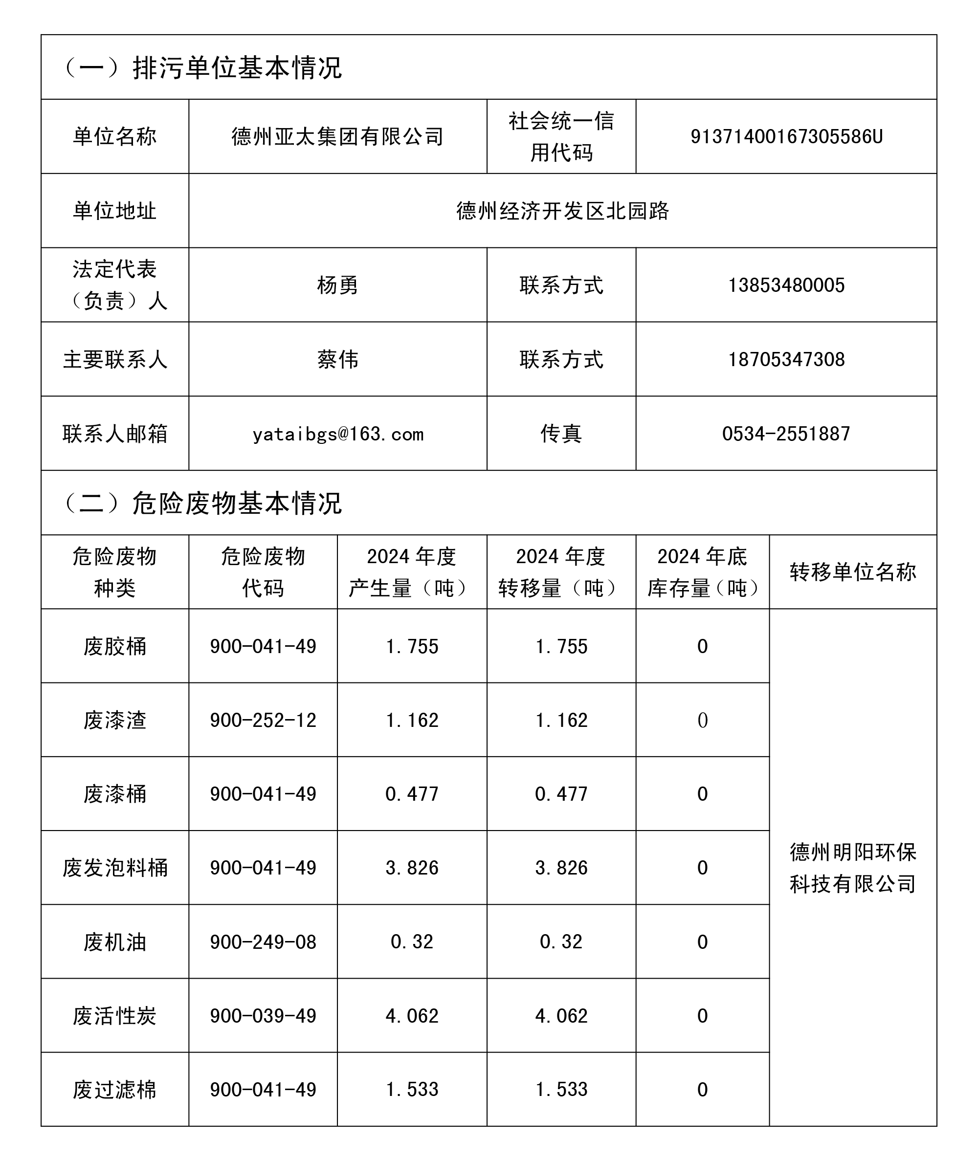 危險廢物污染環境防治信息公開表 拷貝.jpg